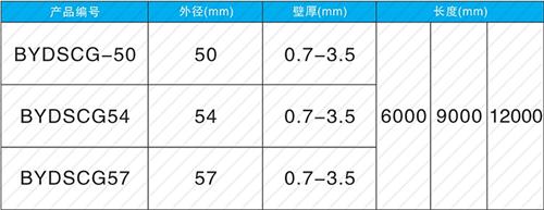 富县法兰式声测管现货规格尺寸