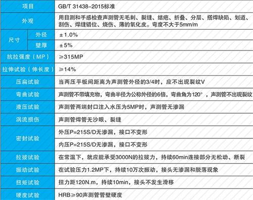 富县法兰式声测管现货性能特点